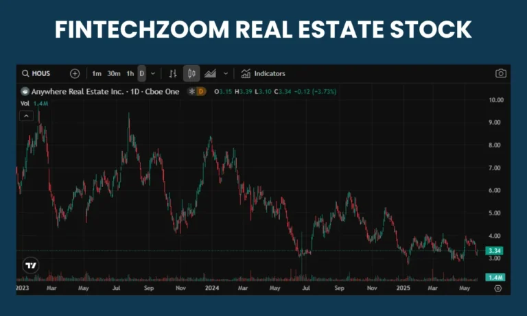 Real  Estate  FintechZoom